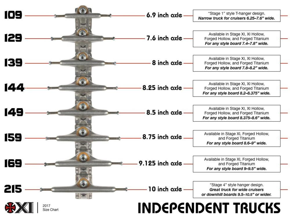 Independent – Loaded Skateboarding